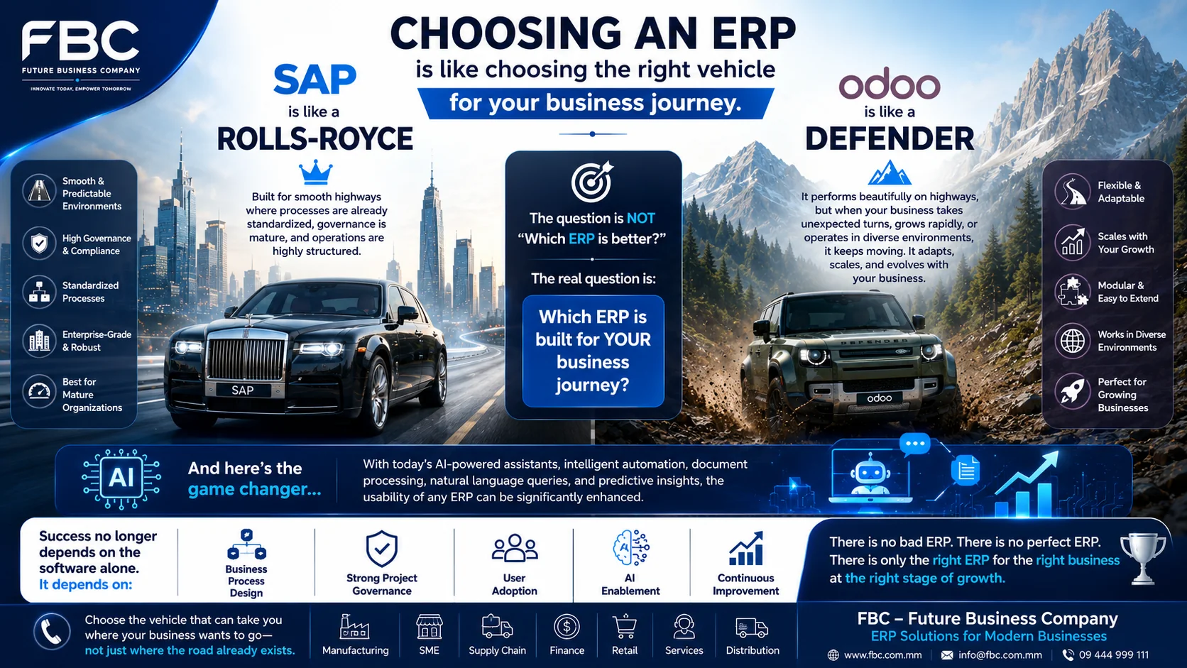 Guide to choosing an ERP
