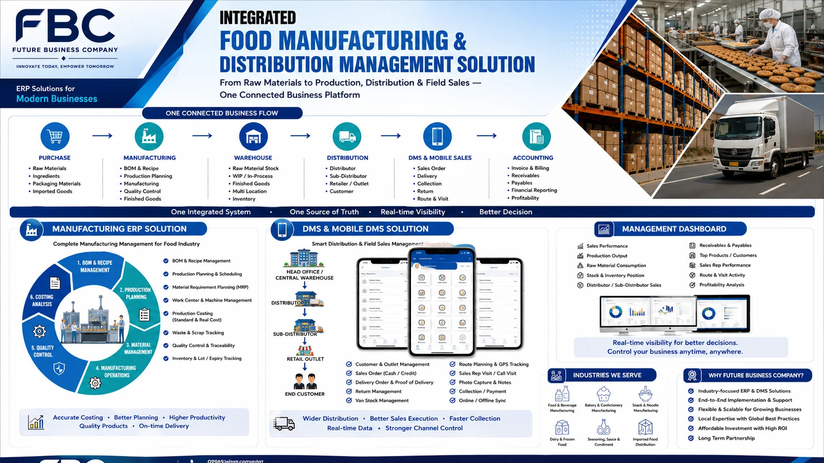 Integrated food manufacturing and distribution management solution
