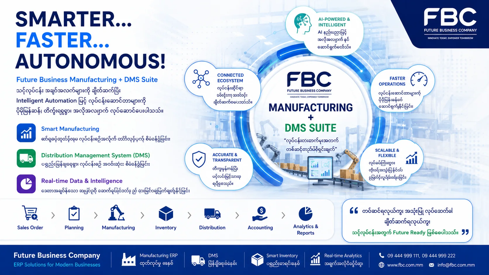 Future Business Manufacturing and DMS Suite