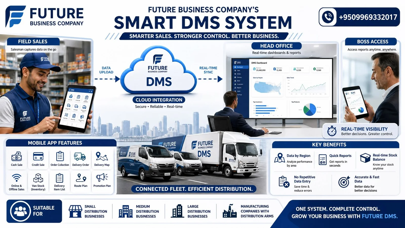 FBC Smart DMS distribution management system